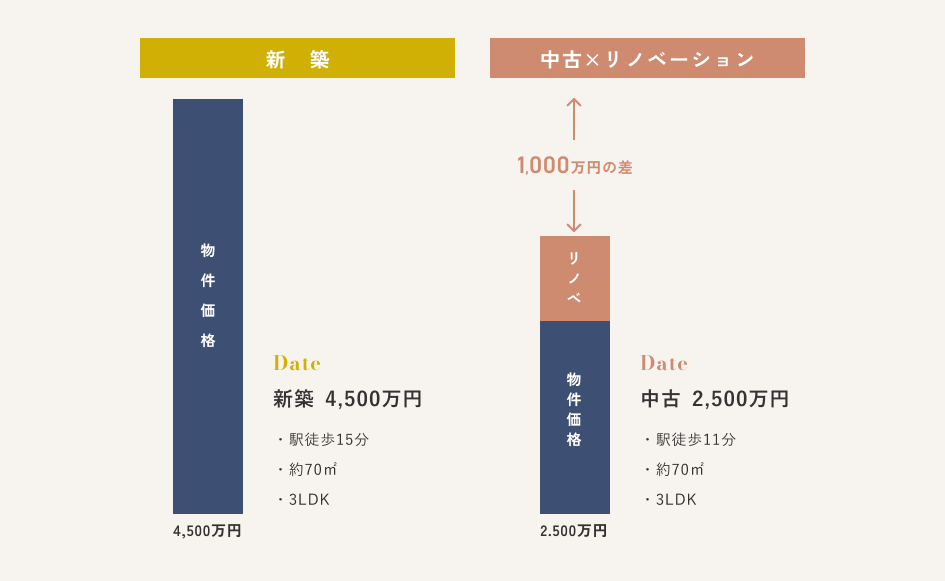 グラフ